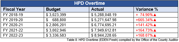 HPDTable8