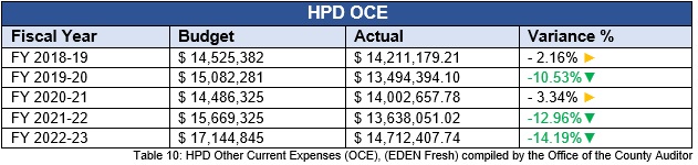 HPDTable10