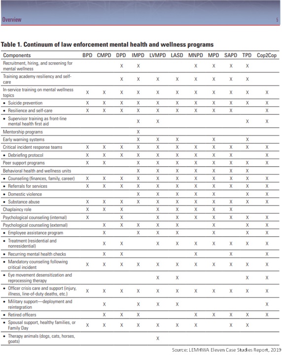 LEMHWA_Overview