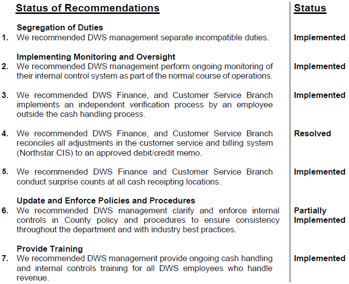 DWS Status of Recommendations