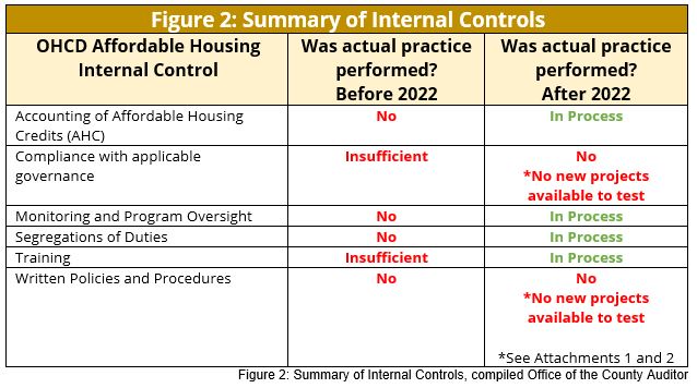 OHCD Figure 2